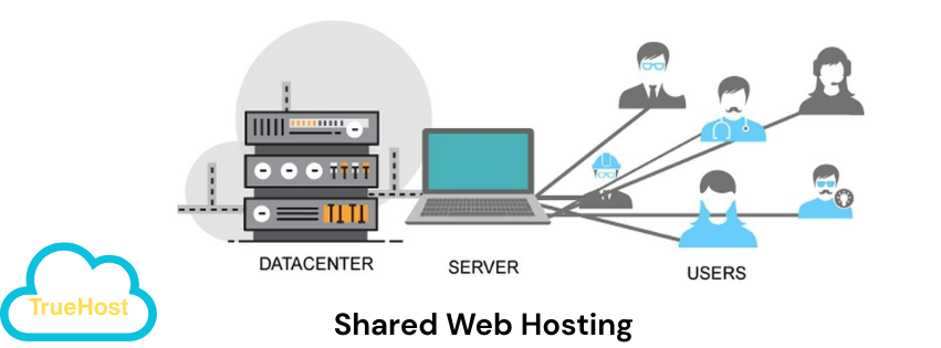 Shows how a shared server works through the users sharing one server.