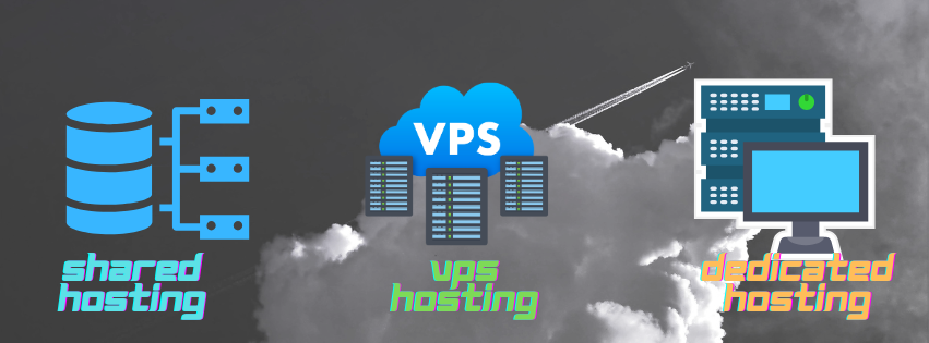 shows the three types of hosting, shared, vps and dedicated hosting and their graphics. important to understand them before picking a hosting plan