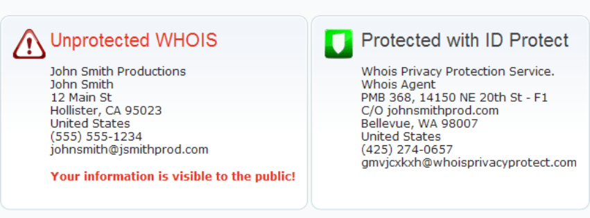 the whois protection for personal details examples 