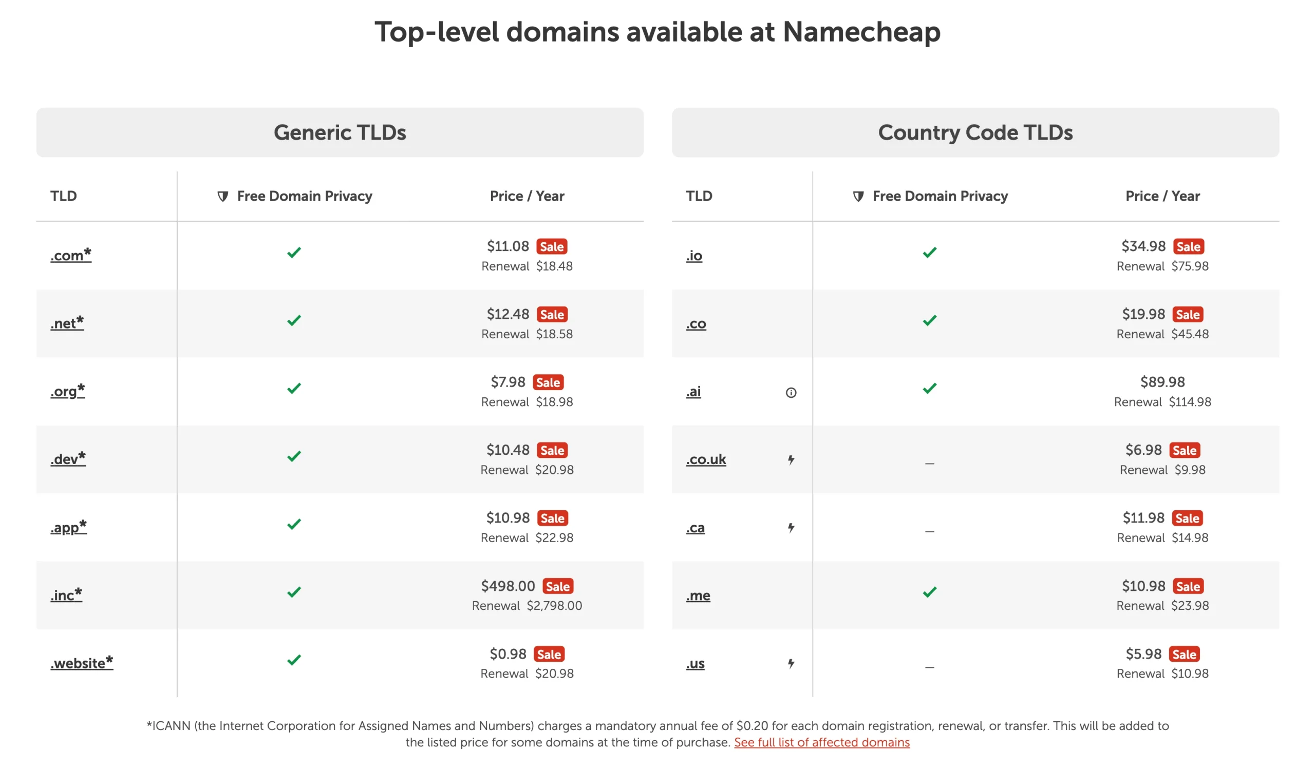 Best Domain Registrars in Pakistan: Namecheap