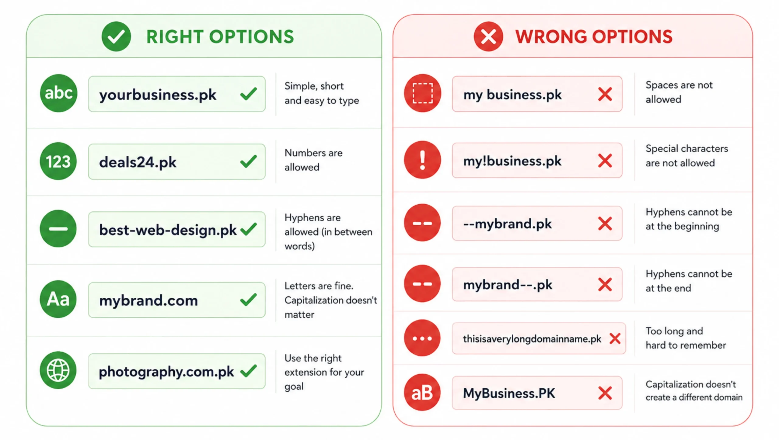 Buy a Domain Name: Naming Rules