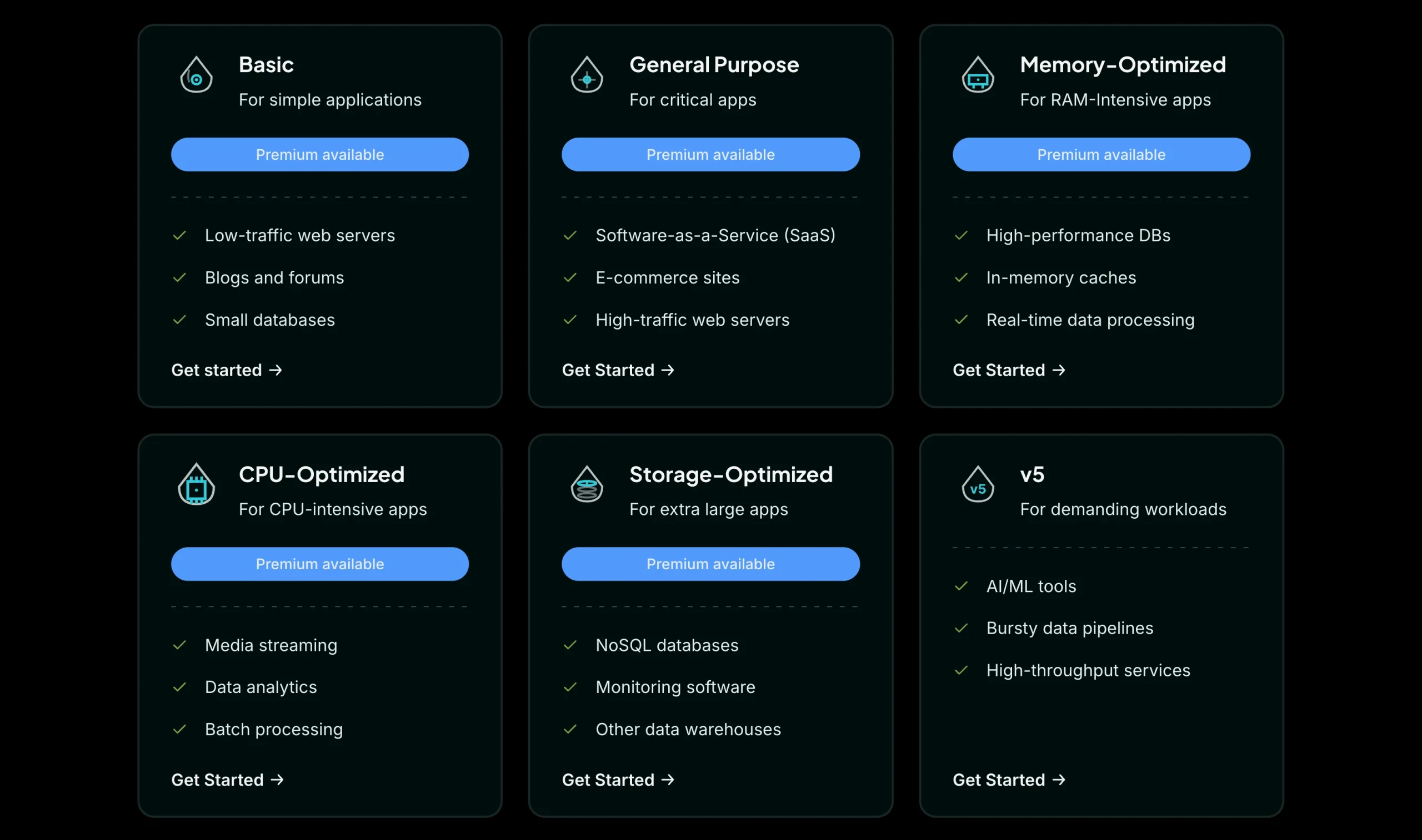 Cheapest VPS Hosting Providers: DigitalOcean