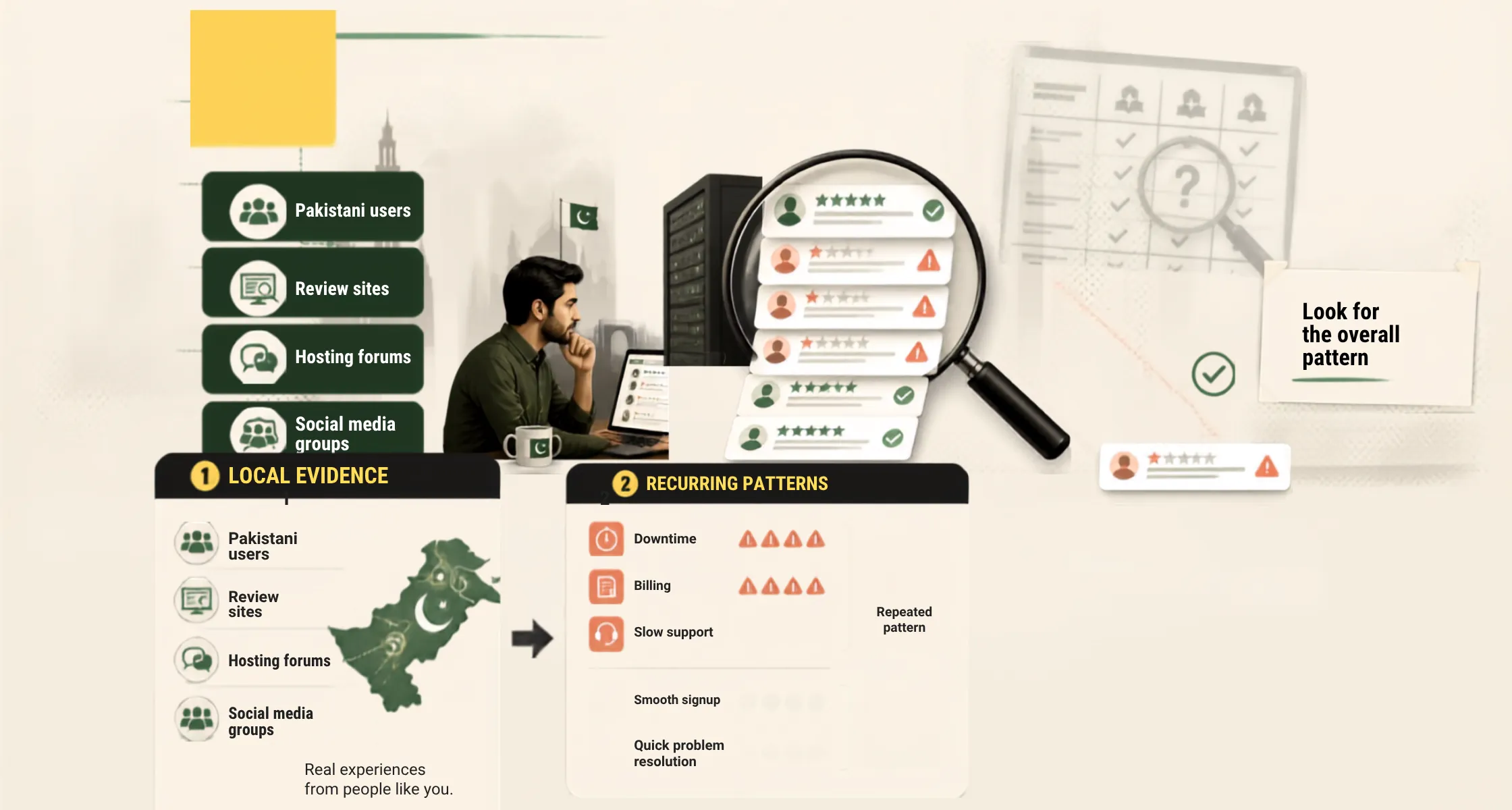 Define Your Website Needs Read Verified Customers Reviews