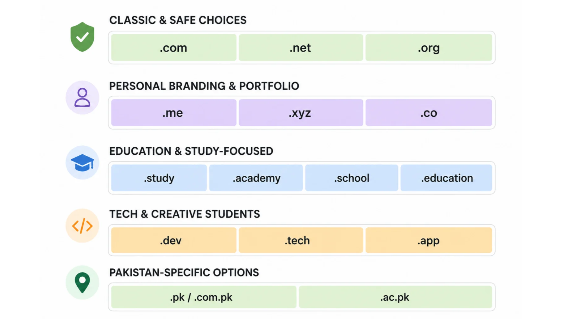 Best Domain Extensions for Students