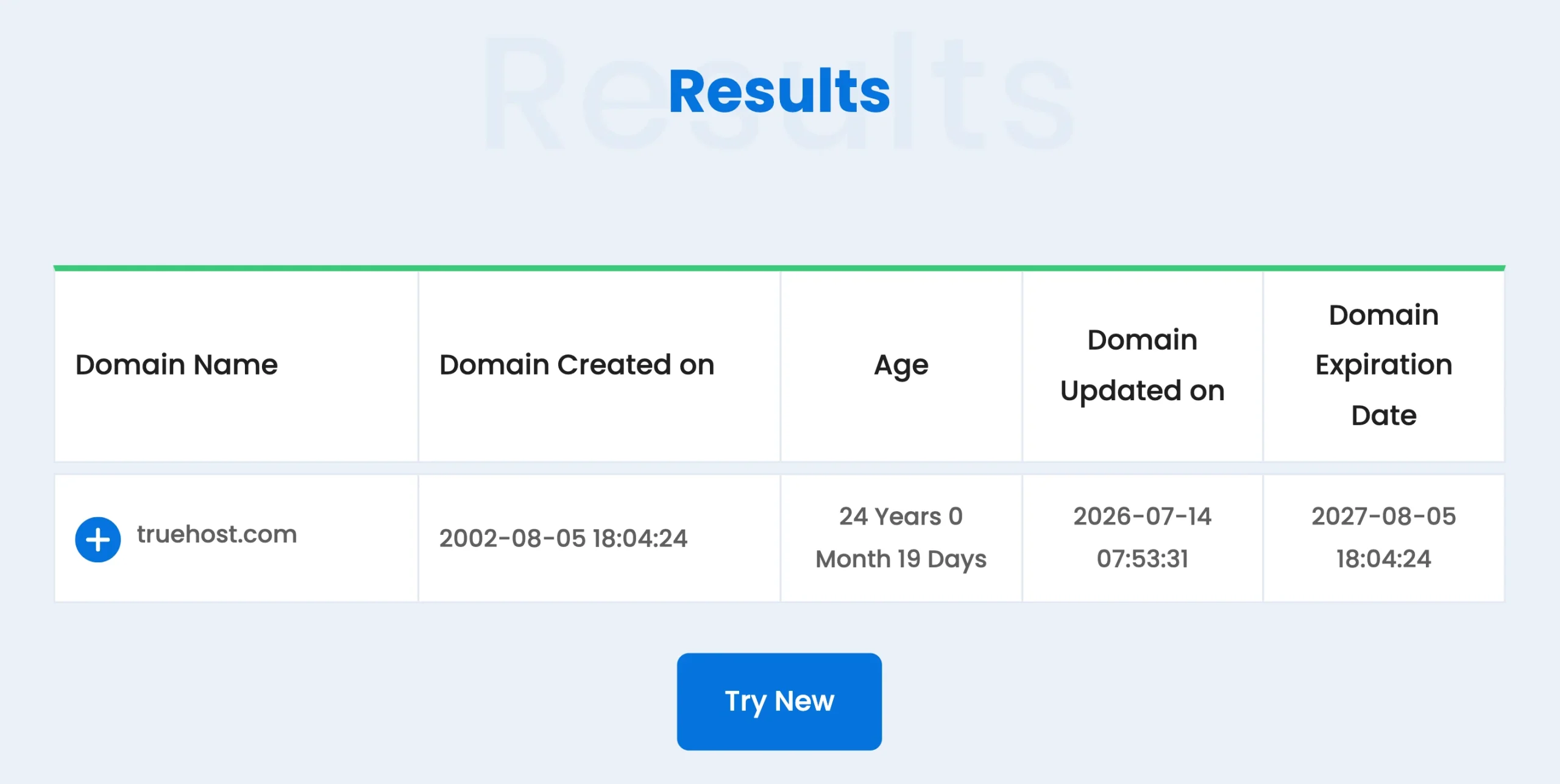 Domain Name Age Checkers: DupliChecker