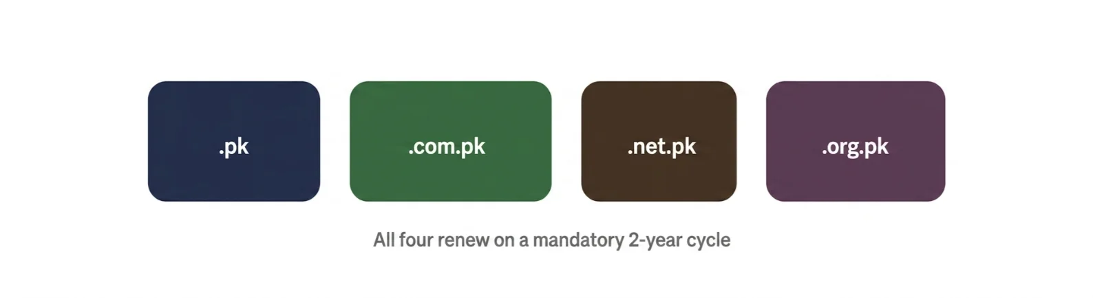 How Much Does It Cost to Renew a Domain