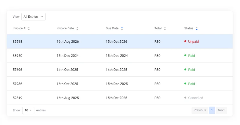 domain status in Pakistan
