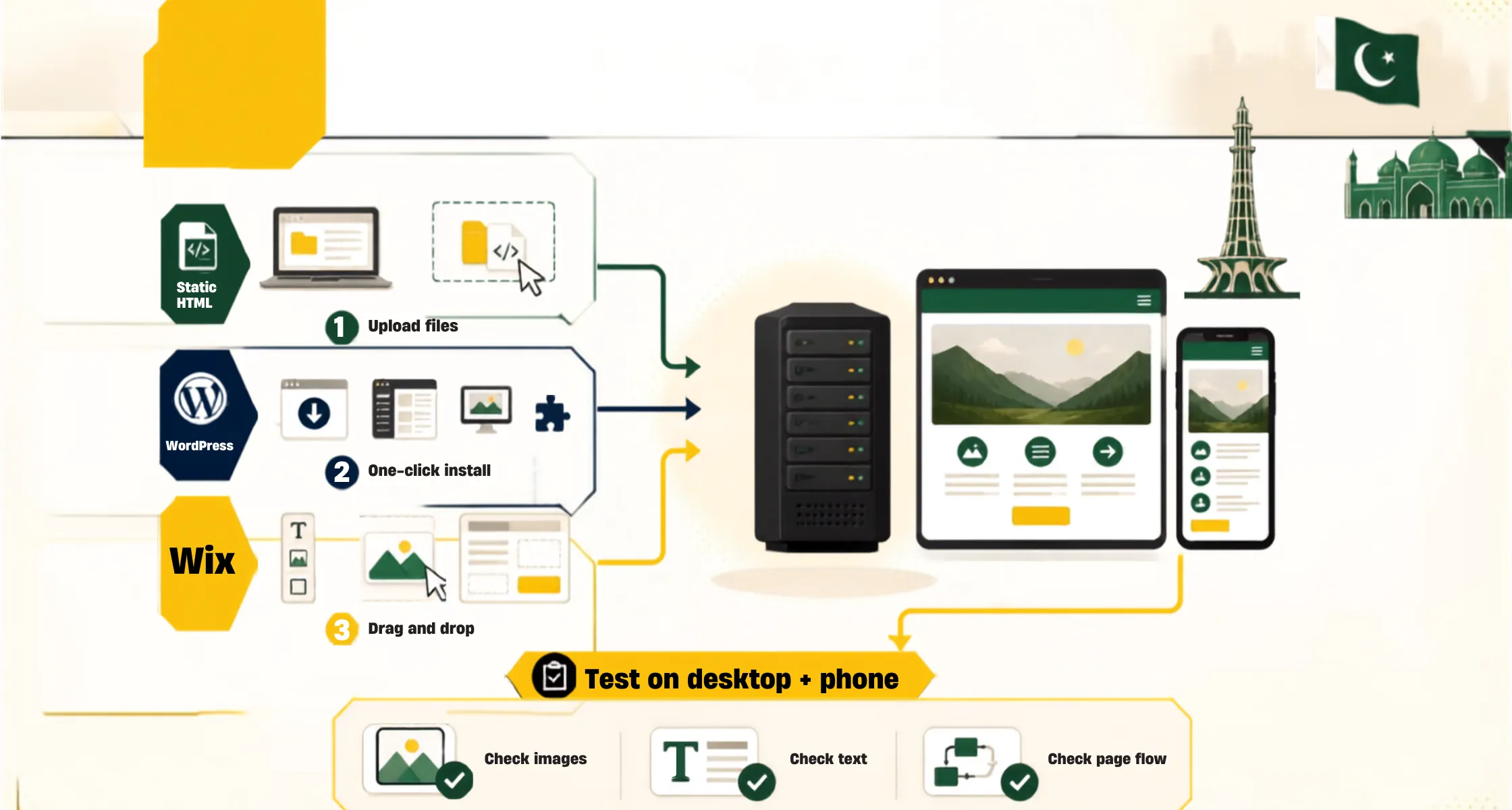 Host a Website in Pakistan Build or Upload Your Website