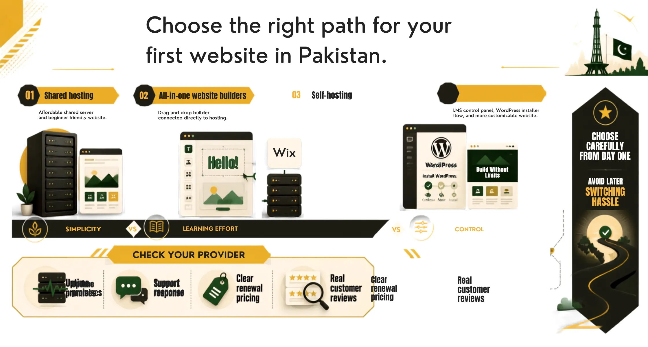 Host a Website in Pakistan Choose a Hosting Type and Provider