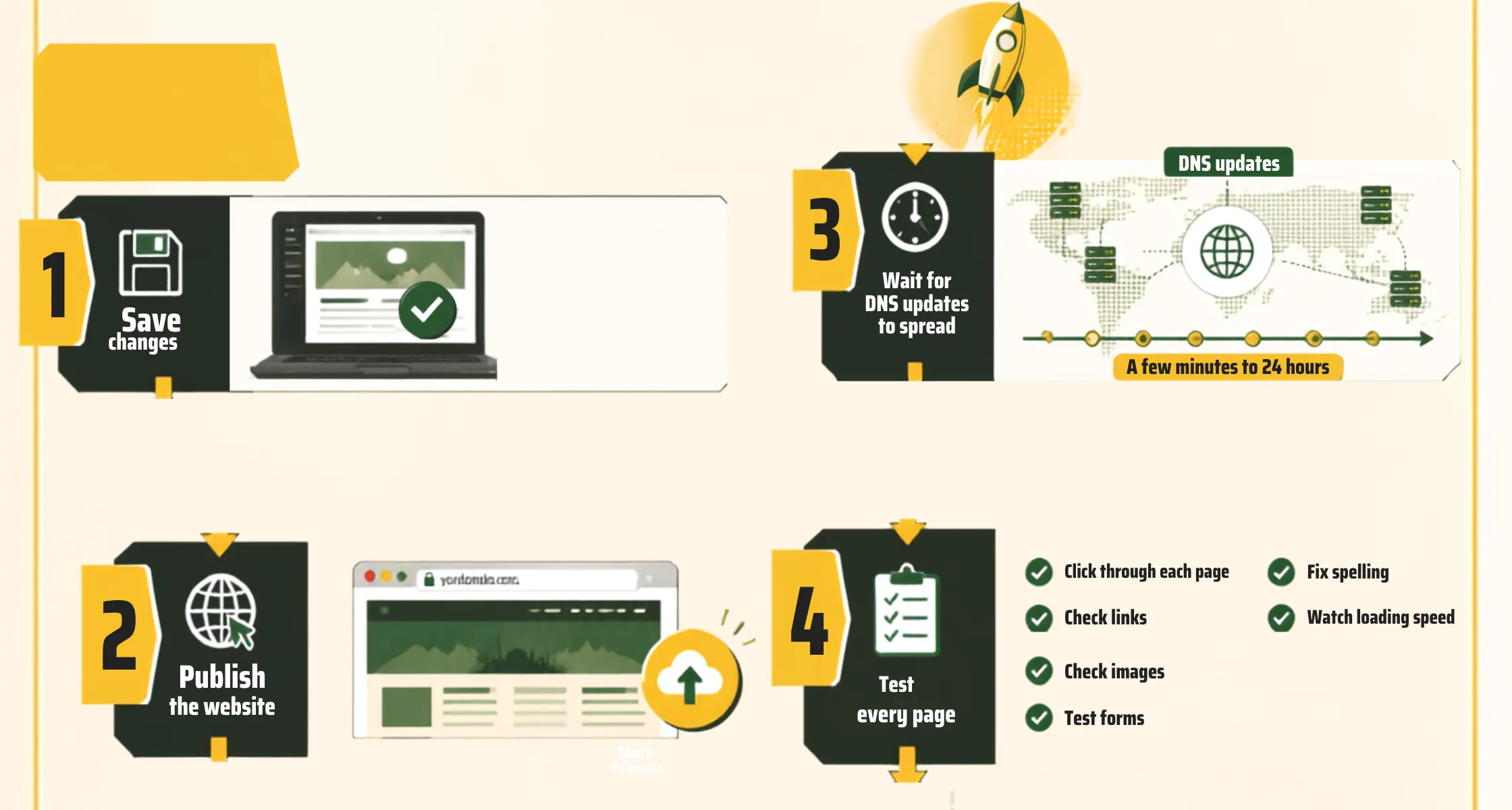 Host a Website in Pakistan Publish and Test