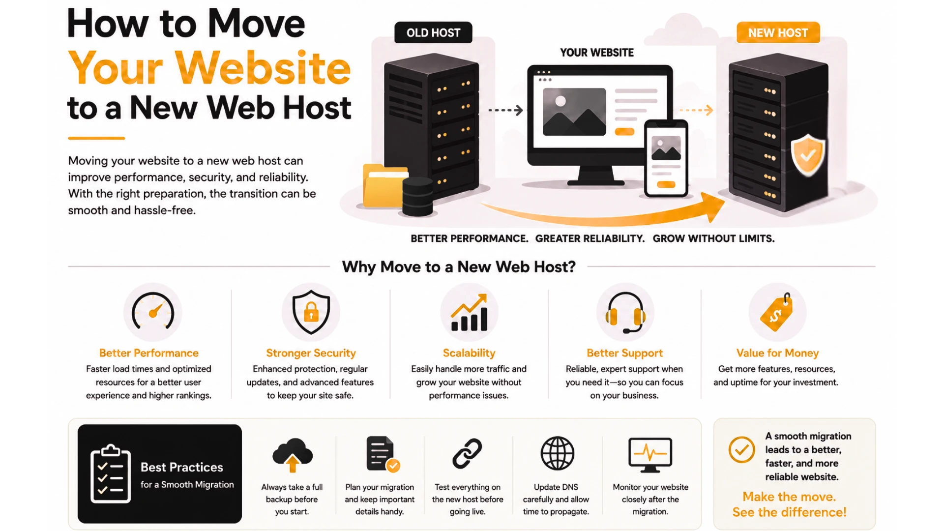 How to Move Your Website to a New Web Host