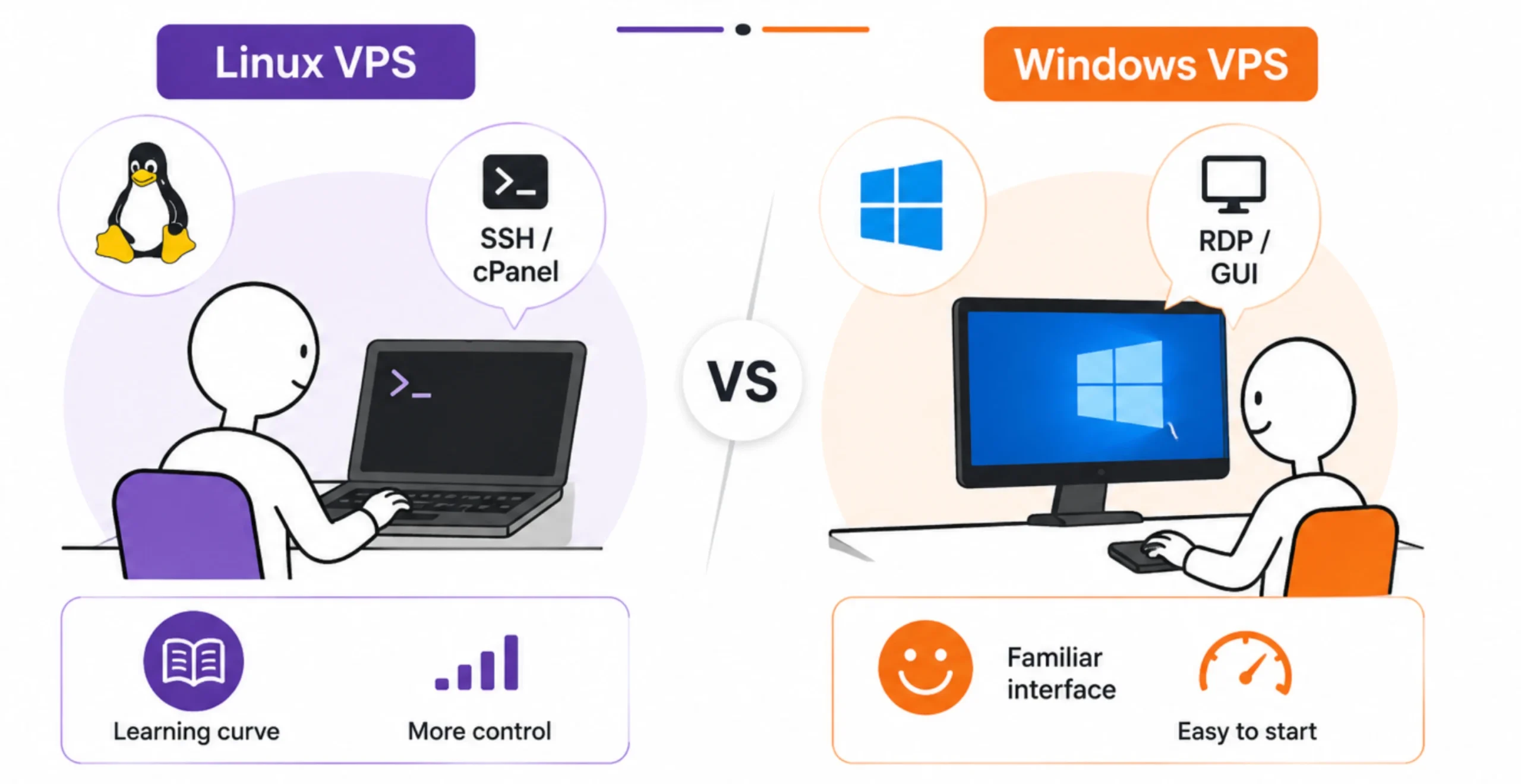 Linux VPS vs Windows VPS: Ease of Use