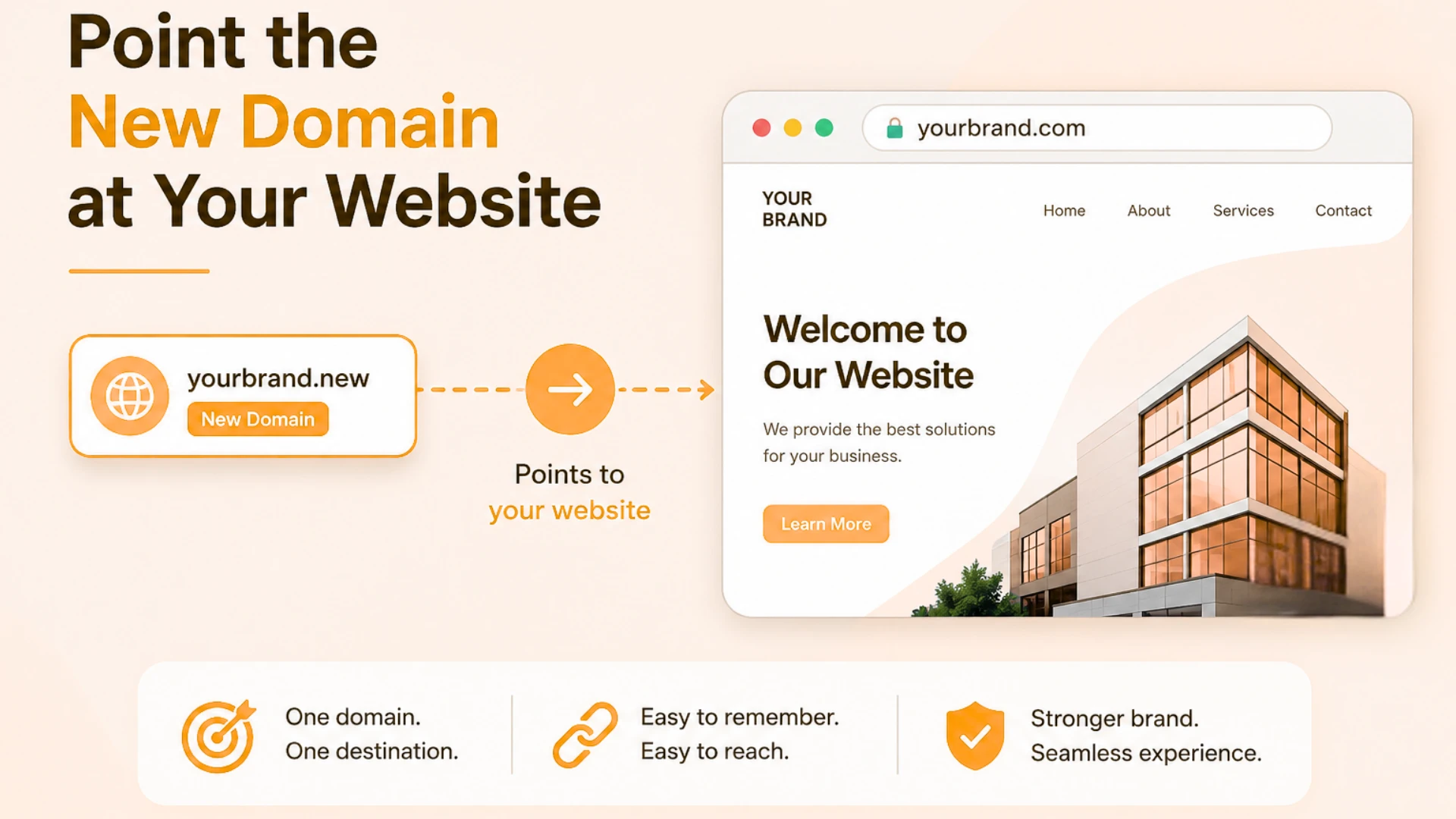 Pointing the New Domain at Your Website