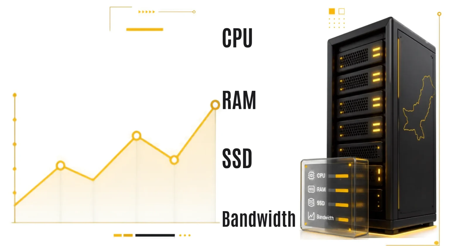 VPS Prices in Pakistan