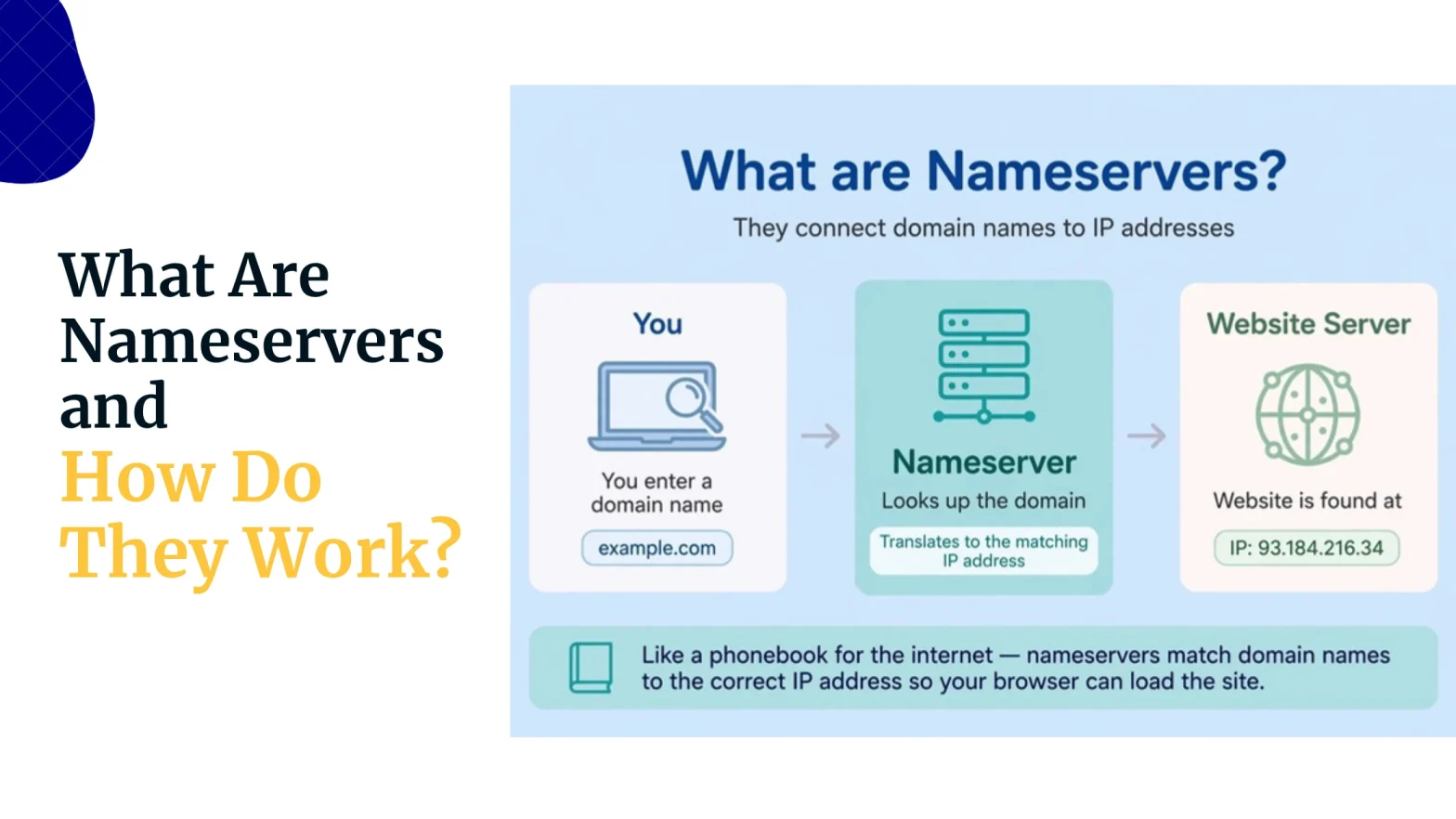 What Are Nameservers