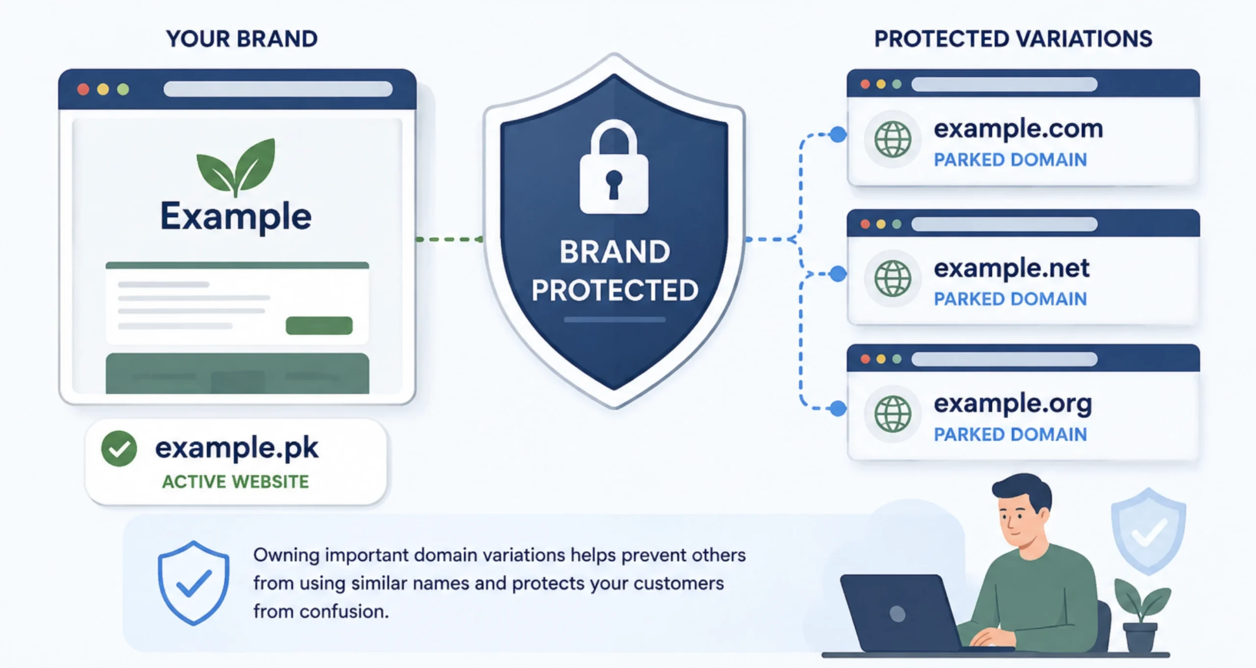 What is a Parked Domain: Brand