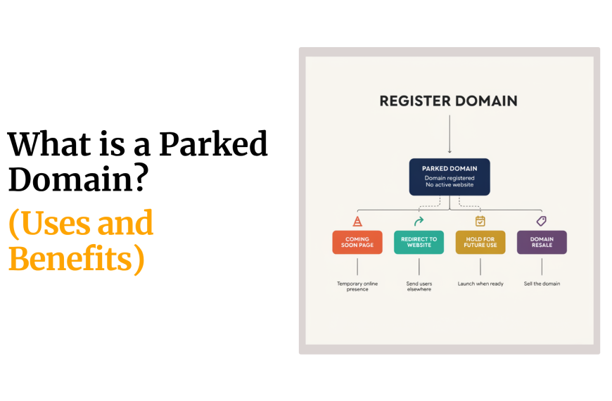 What is a Parked Domain? (Uses and Benefits)