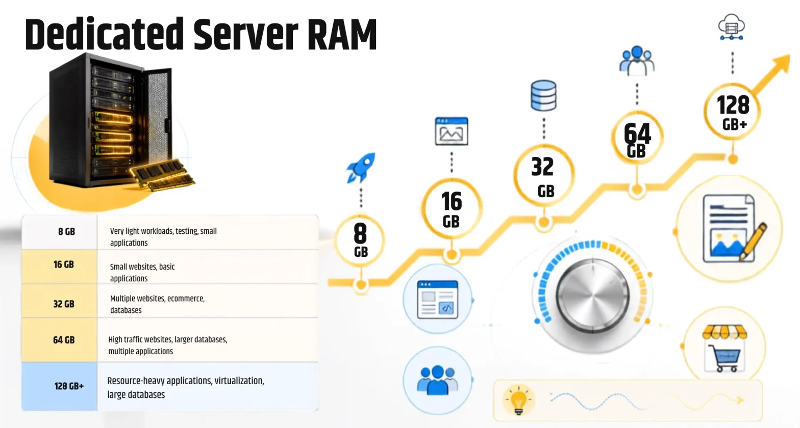 dedicated server RAM