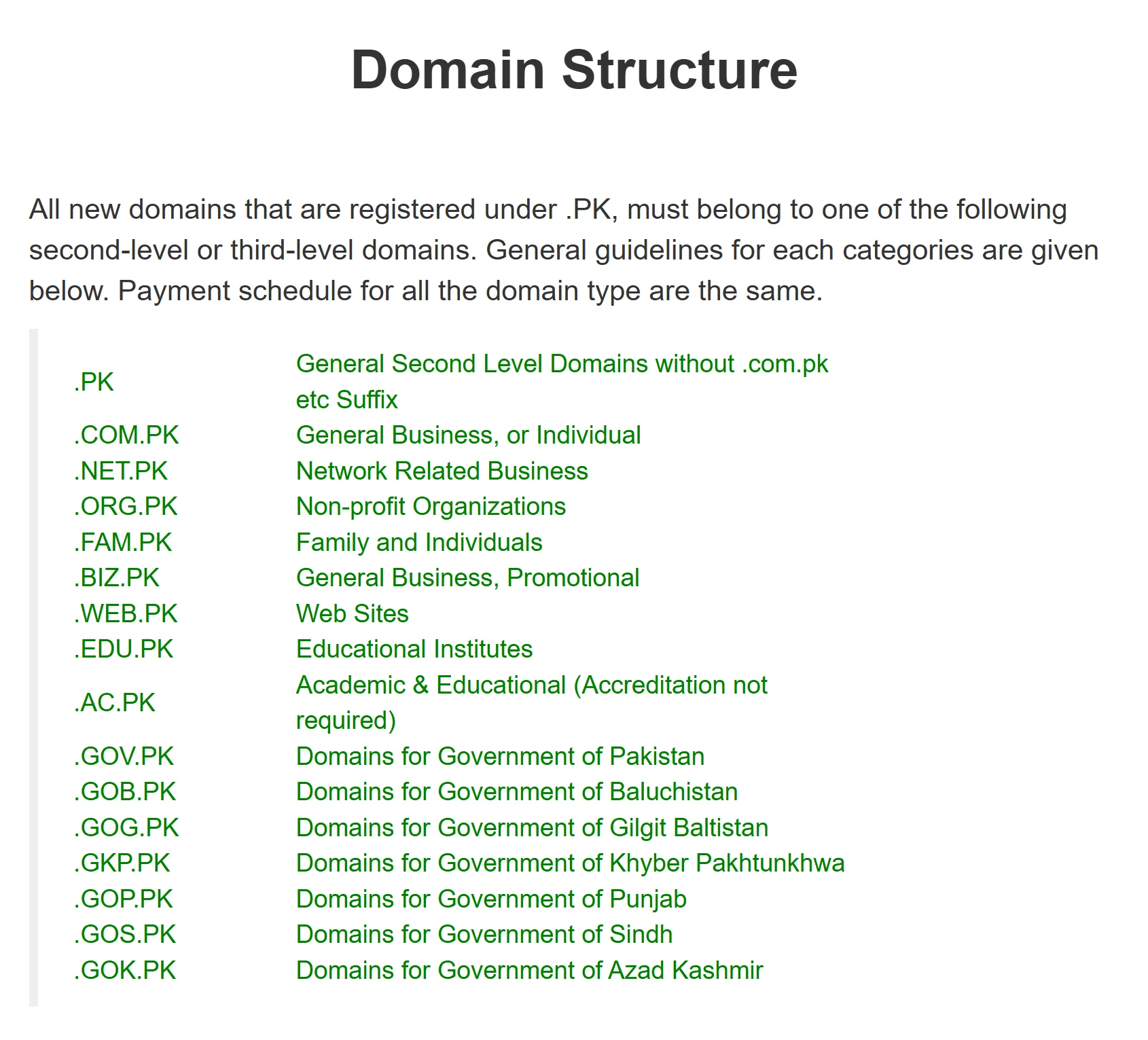Understanding .PK Domain Categories Overview of domain structure under .PK with categories and details
