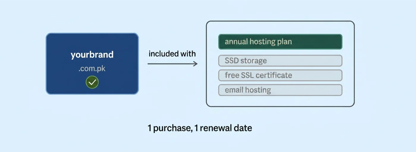 Ways to Get a Free Domain
