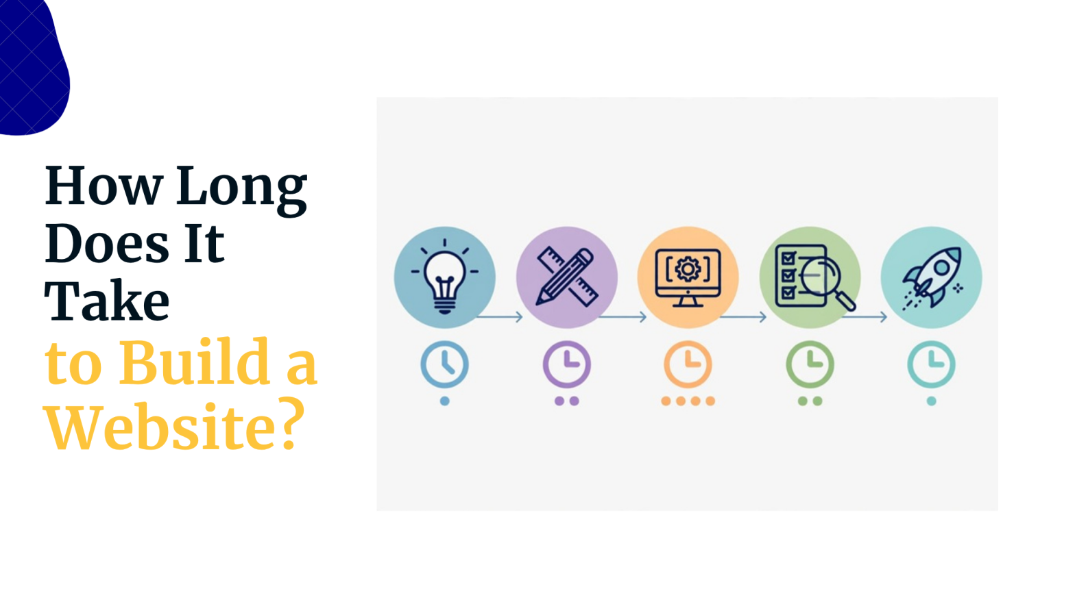 How Long Does It Take to Build a Website