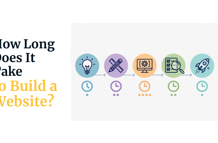 How Long Does It Take to Build a Website