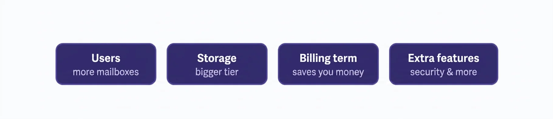 How Much Does Business Email Cost in Pakistan