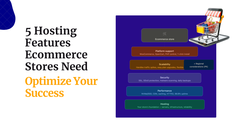 9 Hosting Features Ecommerce Stores Need: Optimize Your Success