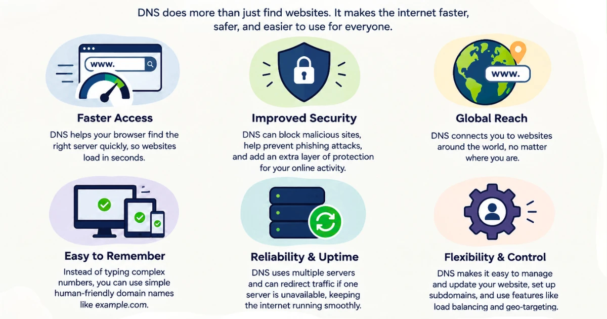 Benefits of DNS