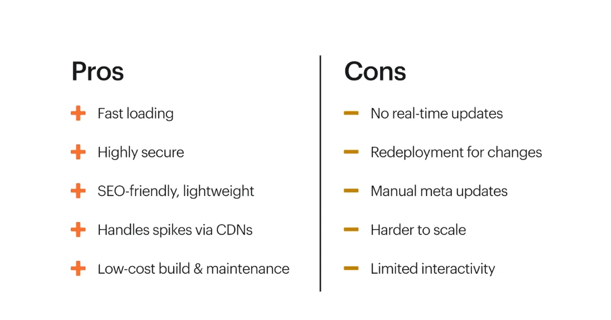 Benefits of a Static Website