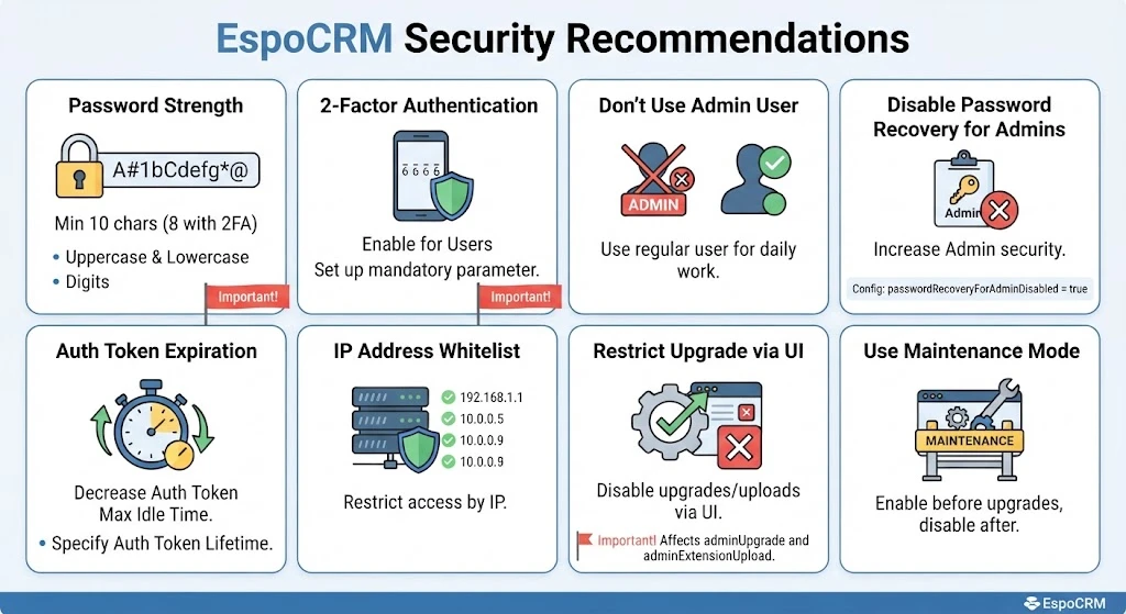 CRM Hosting in Pakistan: EspoCRM Security
