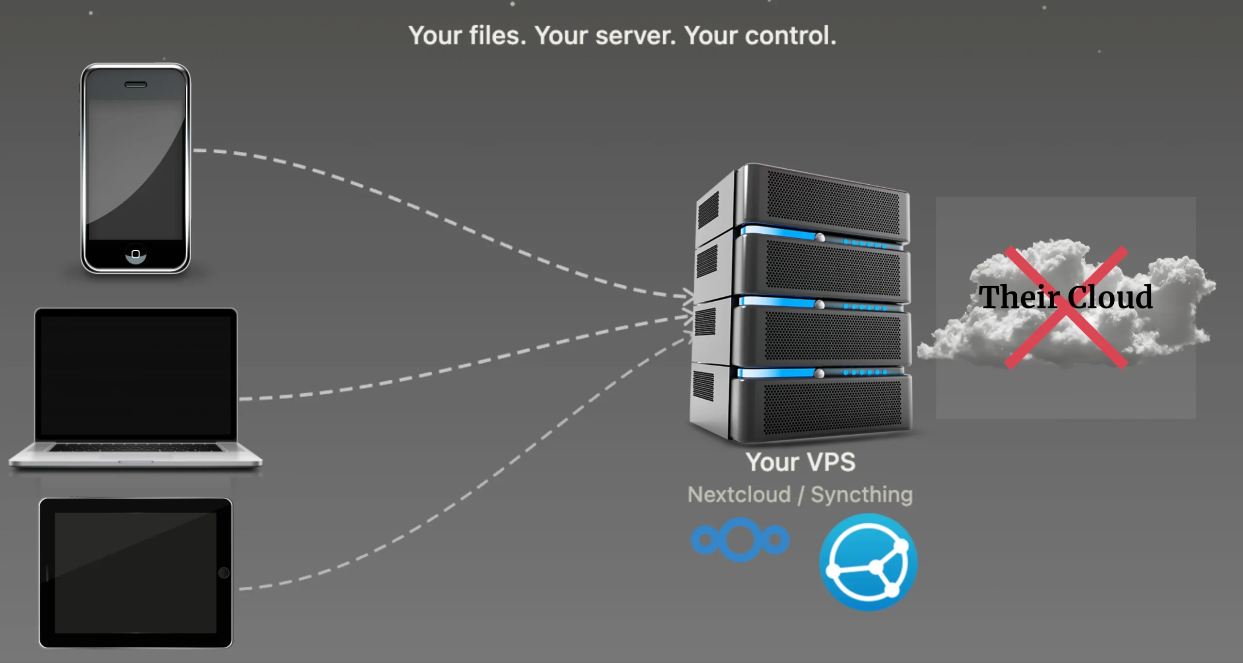 Cool Things You Can Do With a VPS: Private Cloud