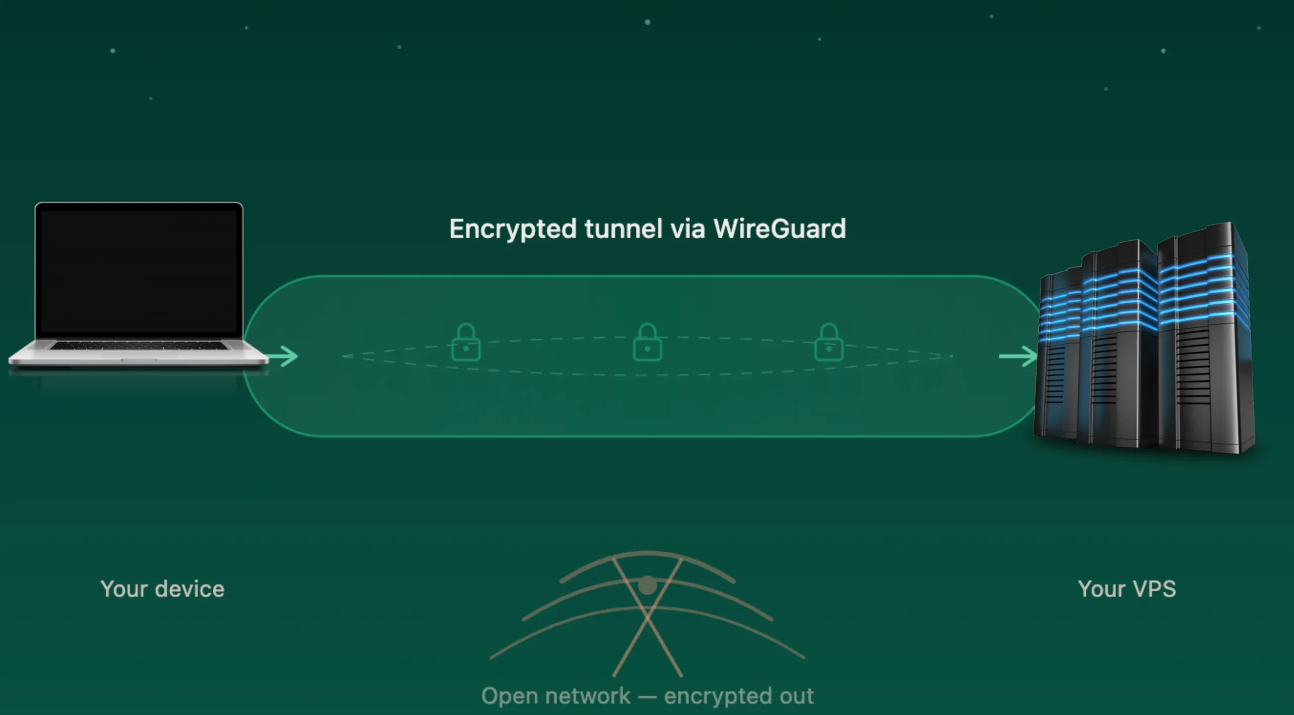 Cool Things You Can Do With a VPS: VPN