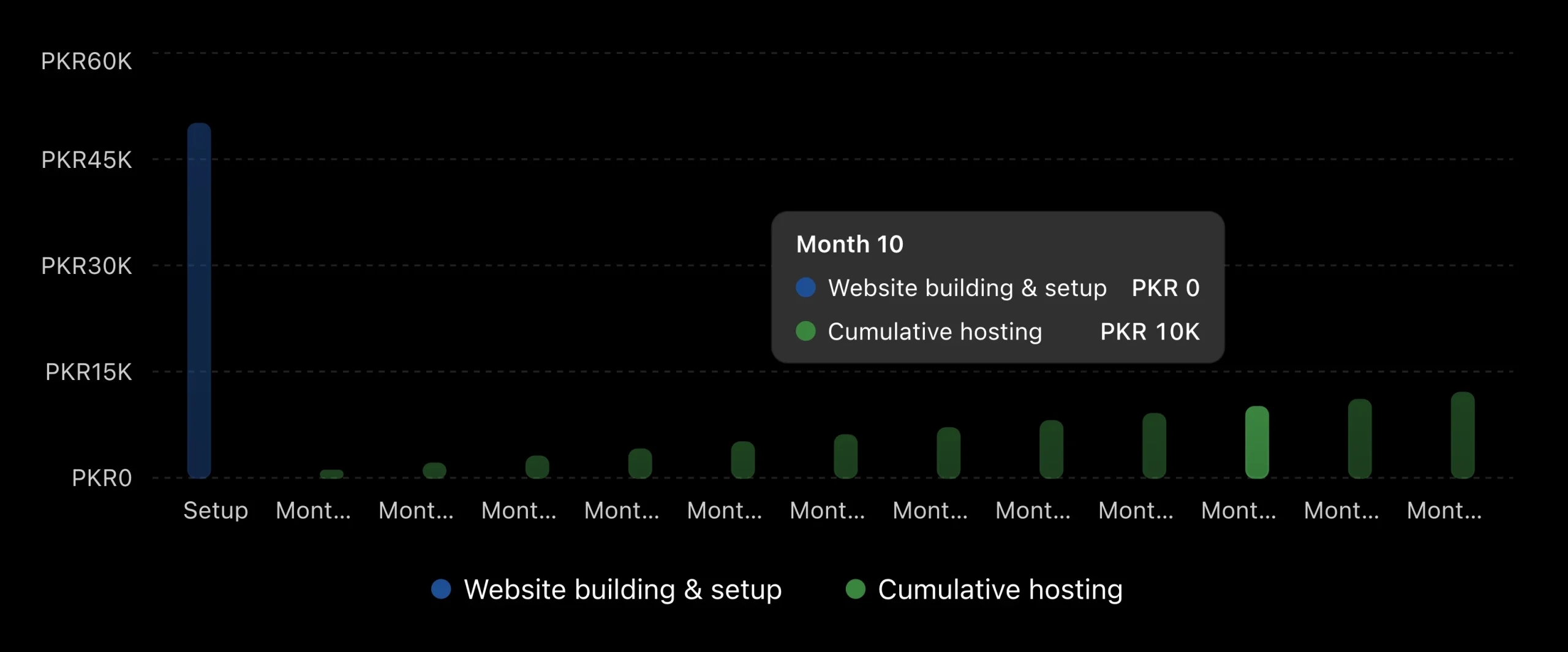 Earn Money from Web Hosting: Bundle