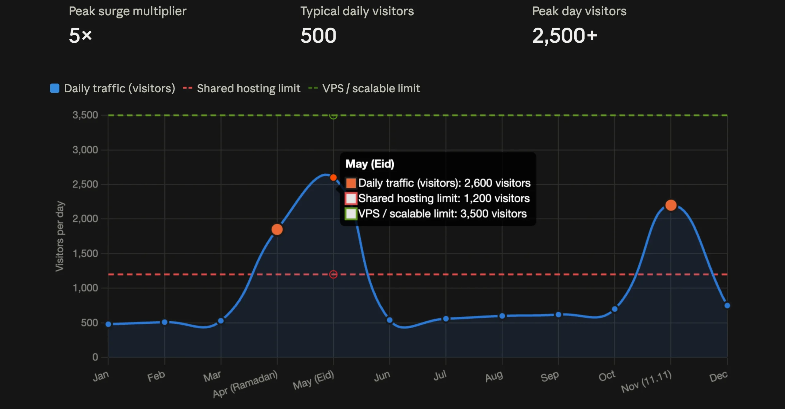 Hosting Features Ecommerce Stores Need: Scalability