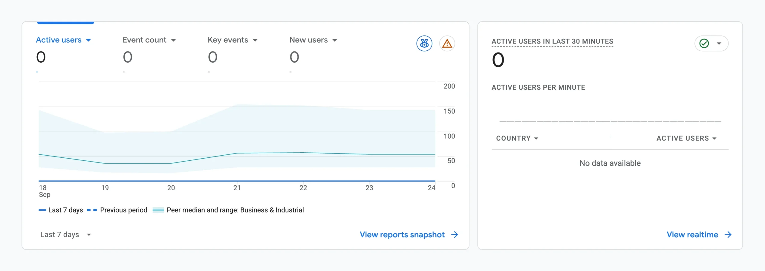 How to Start a Blog in Pakistan: Google Analytics