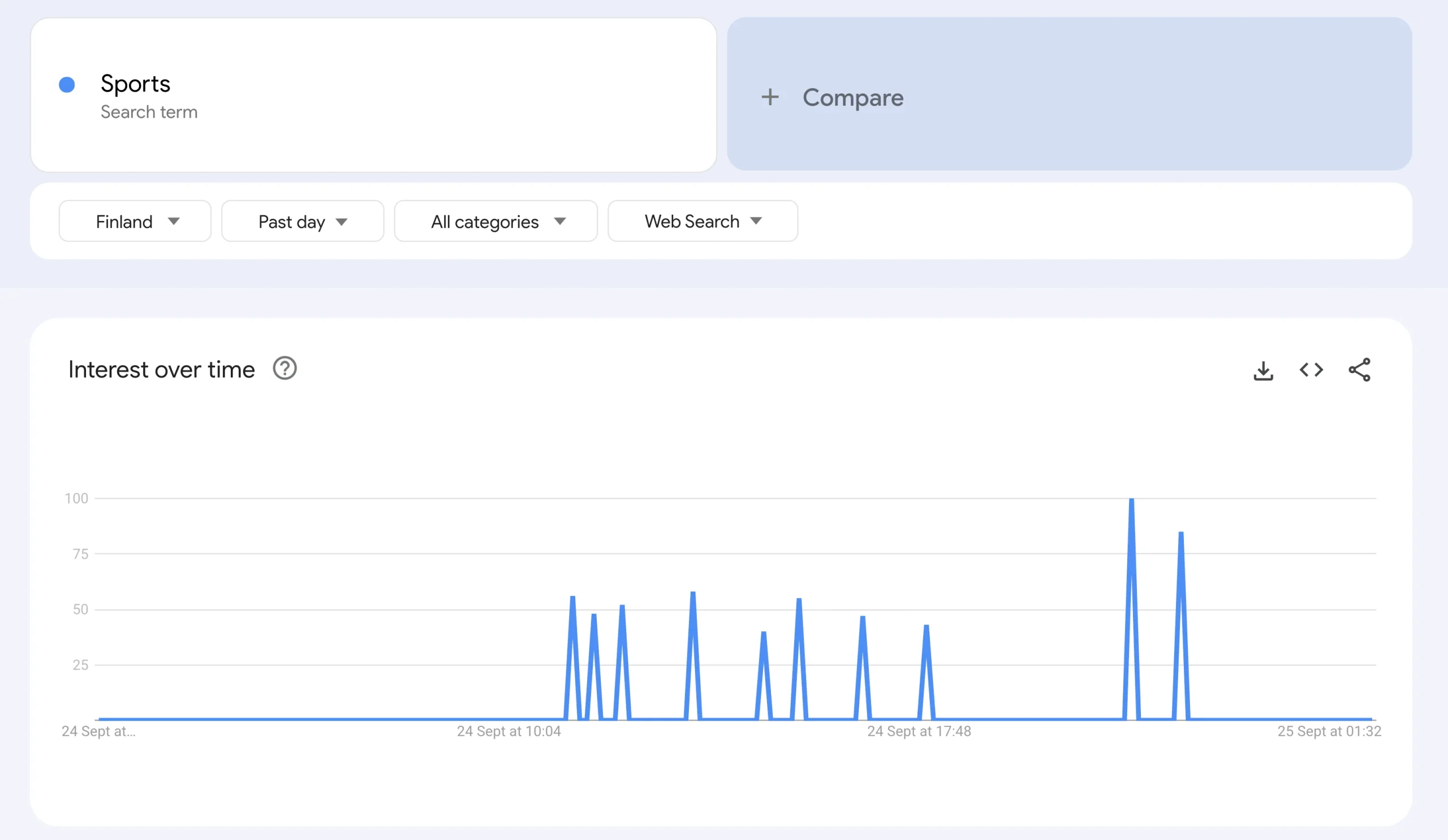 How to Start a Blog in Pakistan: niche