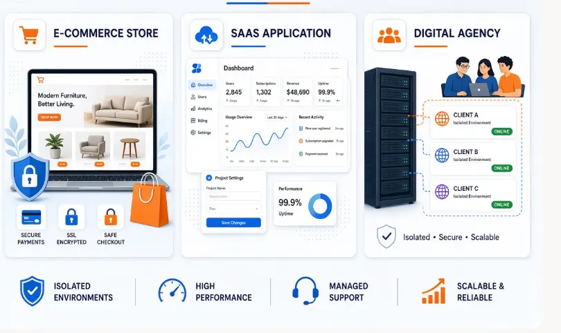Managed VPS Hosting