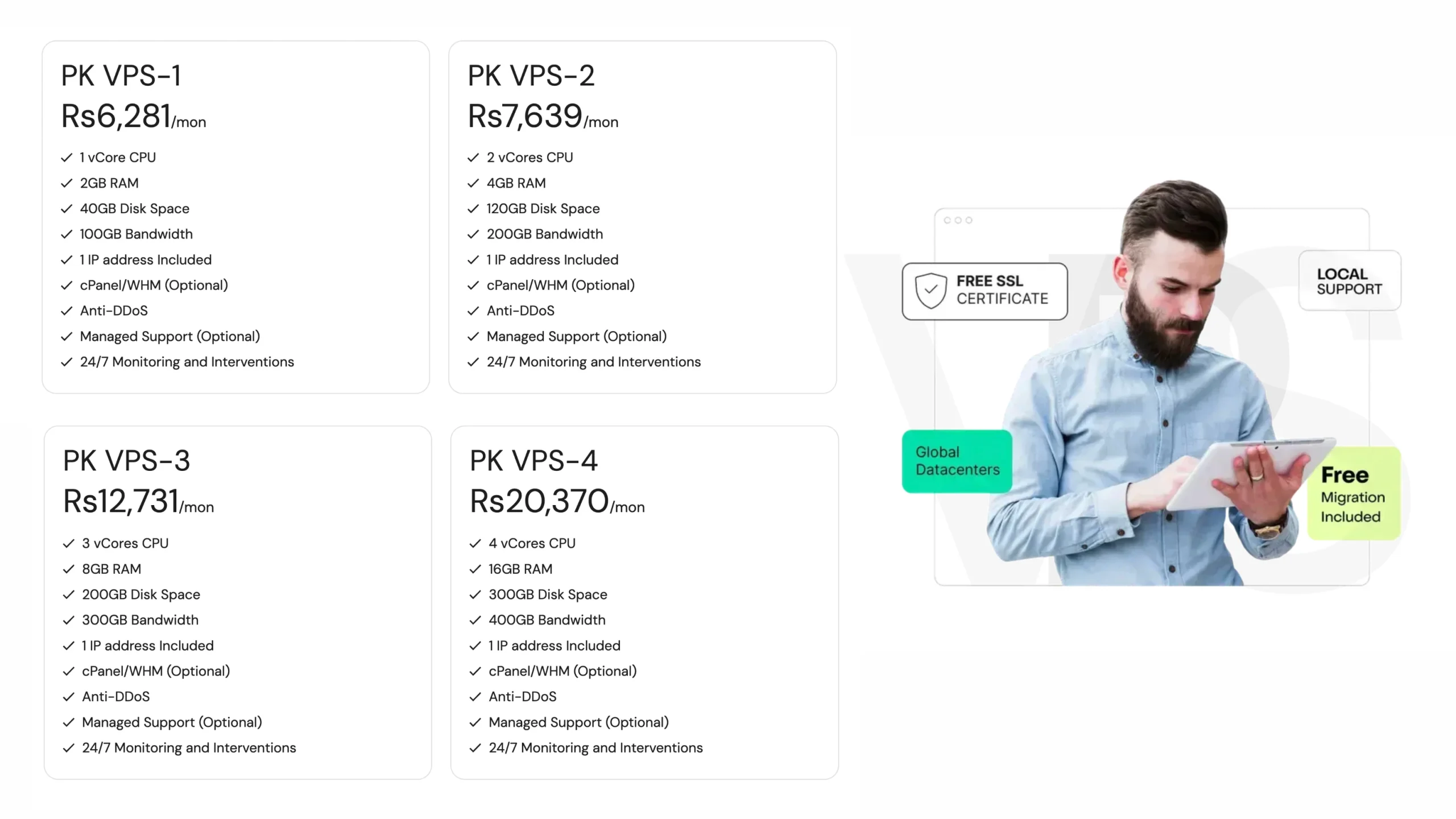 Managed VPS Hosting Plans and Prices: Websouls