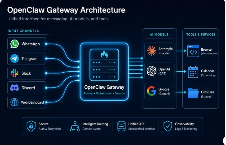 OpenClaw VPS Hosting