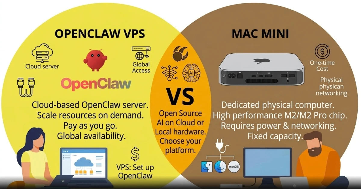 OpenClaw VPS vs Mac Mini Key Differences