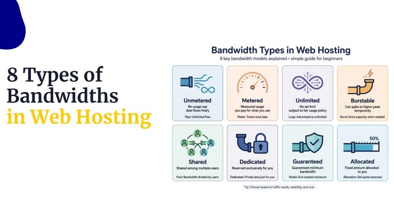 Types of Bandwidths in Web Hosting