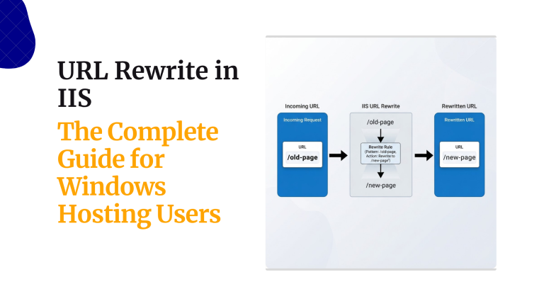 URL Rewrite in IIS: The Complete Guide for Windows Hosting Users