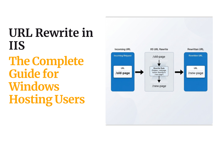 URL Rewrite in IIS: The Complete Guide for Windows Hosting Users