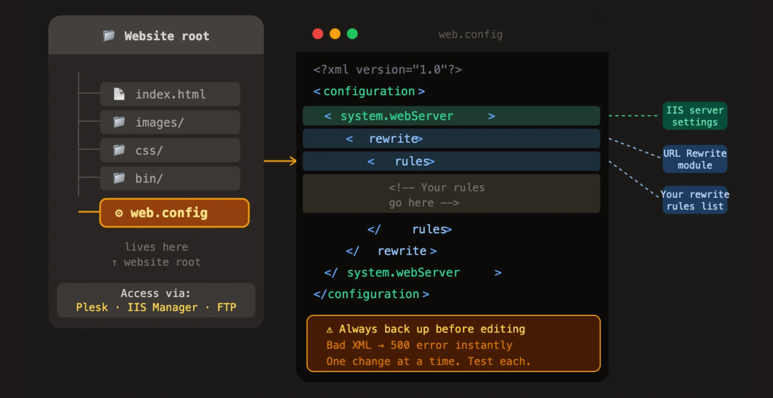 URL Rewrite in IIS: web.config