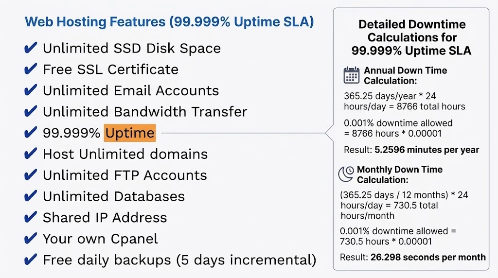 Web Hosting Uptime: Calculation