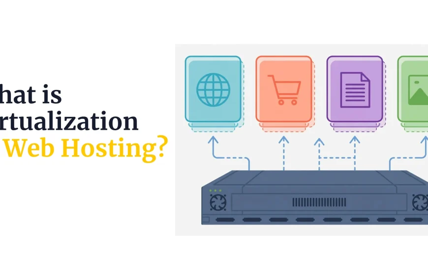 What is Virtualization in Web Hosting