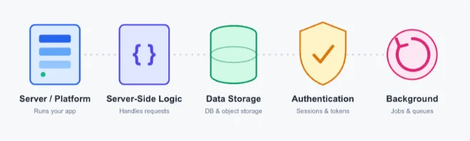 What Is Application Hosting