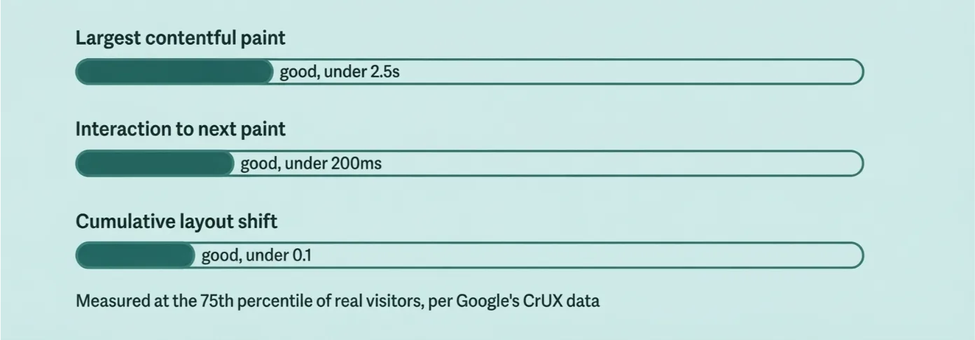 Fast Hosting Can Boost Your SEO Rankings