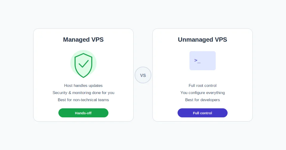 What is VPS Hosting Used For?
